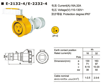 逸坦E-2232-4螺旋型IP67防水工業連接器 為嚴苛工業環境打造的可靠電氣聯接方案